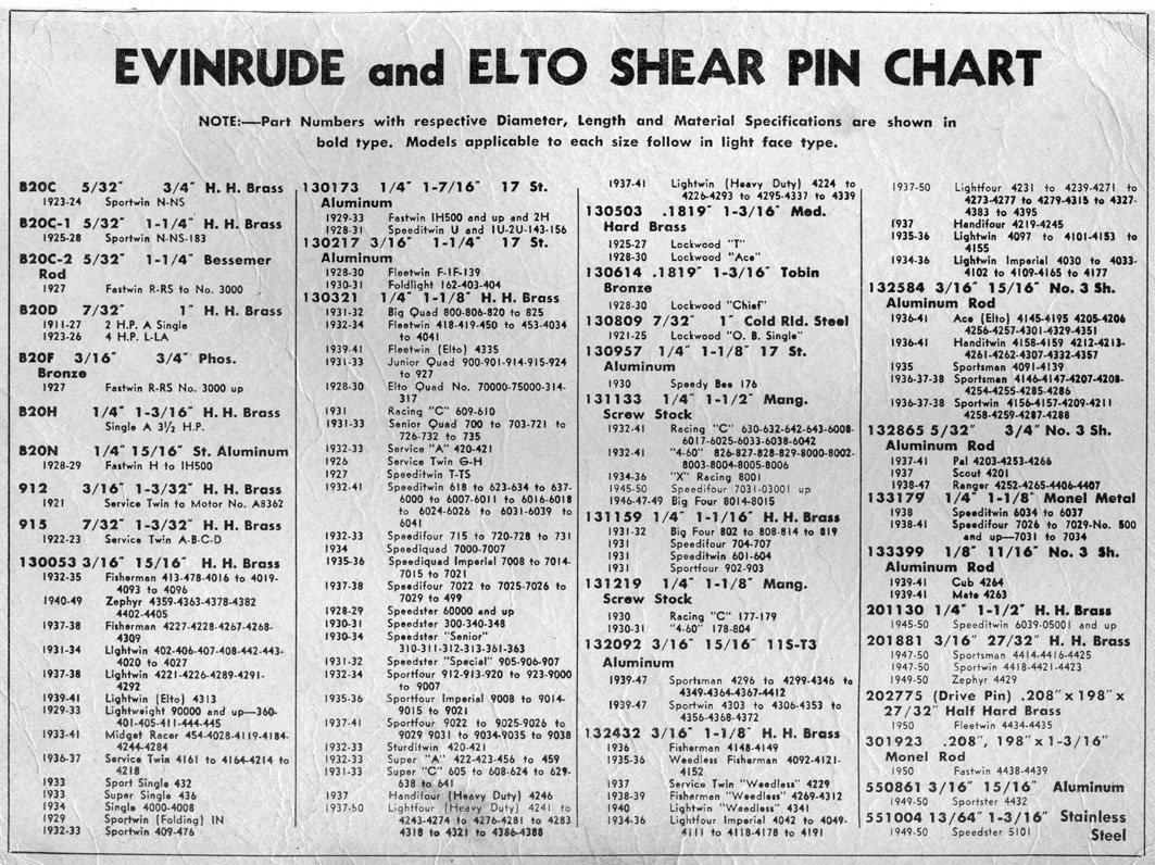 Evinrude Shear Pin Chart