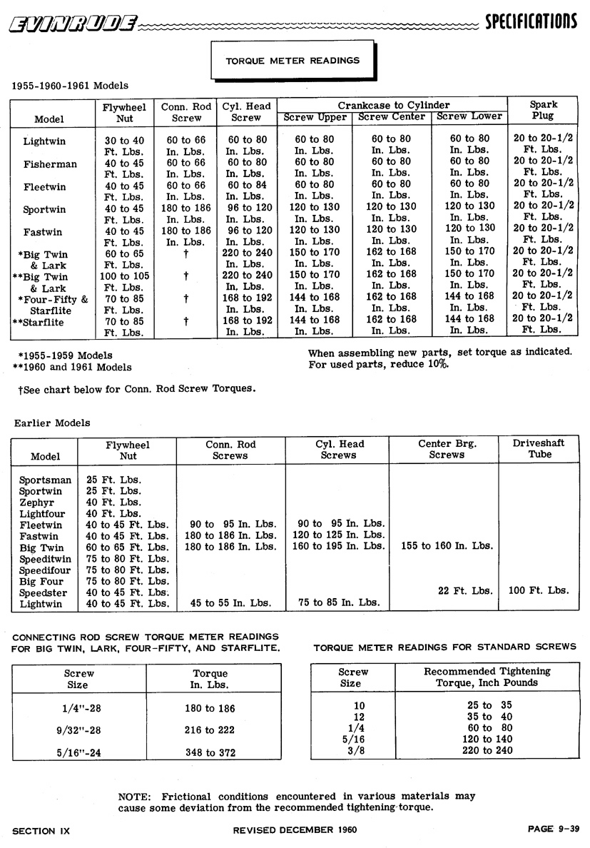 Topic Torque Specs For 9 5 9622a Antique Outboard Motor Club Inc