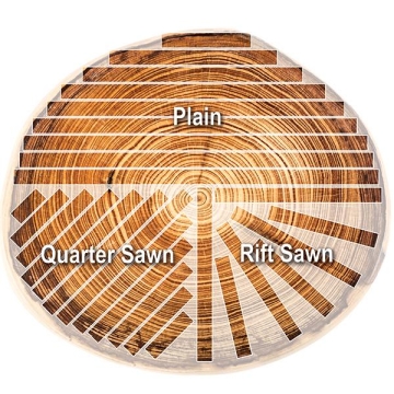 Quarter Sawn lumber construction techniques